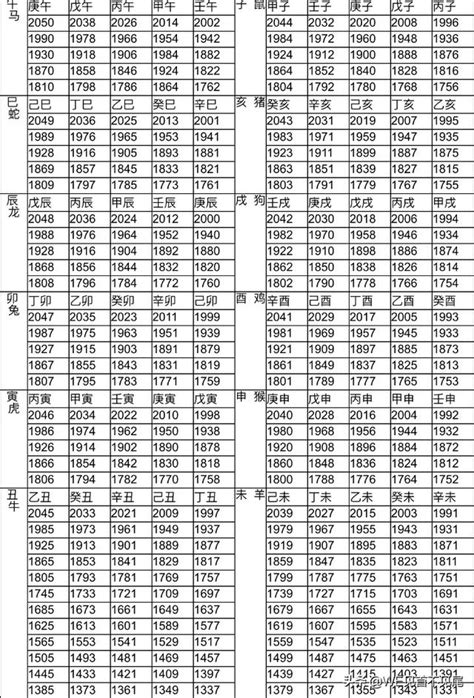 1966年屬什麼|十二生肖年份對照表 (西元、民國)